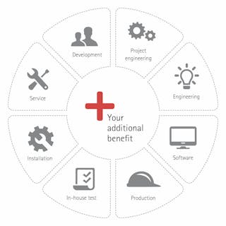 Ihr Mehrwert Kreisgrafik mit vielen grauen Icon in einem Kreis