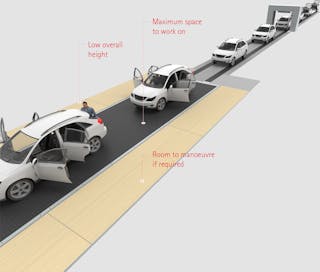 Skid conveyor technology Animated image of a conveyor system