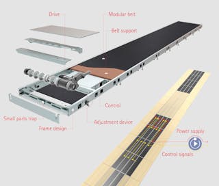 Worker conveyors Animated image of a worker conveyor belt
