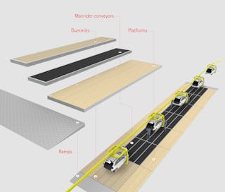 Worker conveyor belts Animated image of a worker conveyor belt
