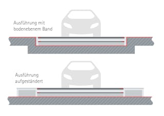 Werkermitfahrbänder Animiertes Bild zu zwei Varianten der Montage