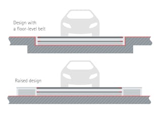 Interior cleaning belts Schematic drawing of a car on an interior cleaning belt from the front